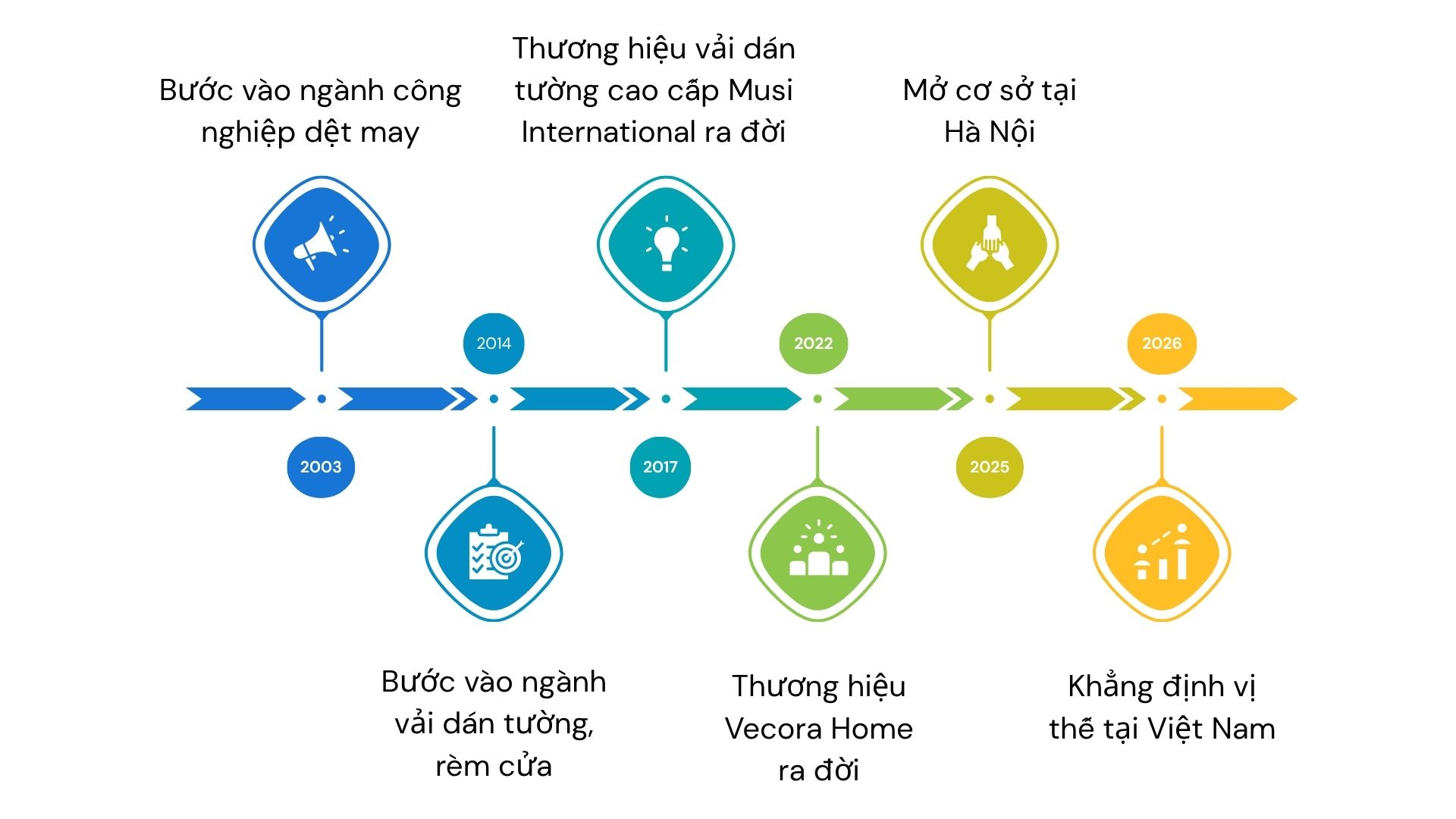 Giới thiệu vecora home